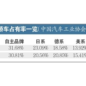 震后日系車企首稱難達(dá)標(biāo)