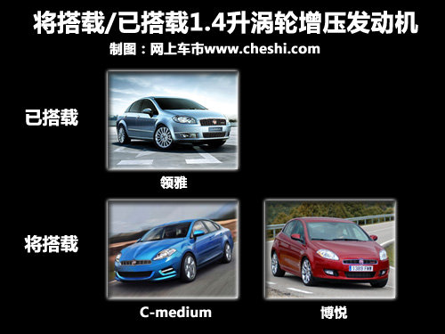 廣汽菲亞特  C-medium