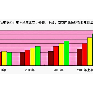 實(shí)木地板漸成地?zé)釕?yīng)用高端消費(fèi)最佳選擇