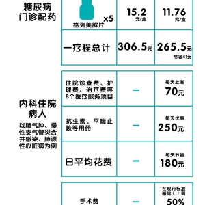 義烏試點(diǎn)公立醫(yī)院改革