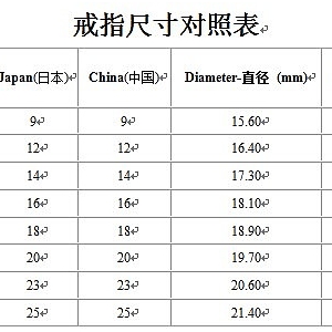 教你如何掌握她的戒指尺寸