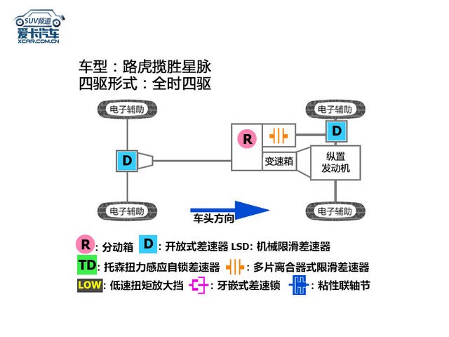 路虎攬勝星脈檔案揭秘