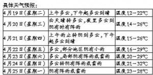 xg 𲽻  RҰx(chng)̤С