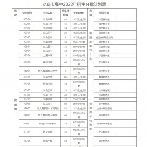 2022xжӋ(j)ո79054557