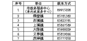 (wn)M(jn)|(zh)F(xin)k(dng)ʾ