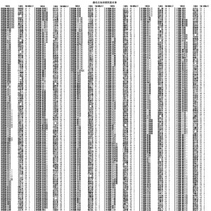 2022ϼͥ߅ͥB(yng)ˆTιʾ