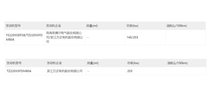 新款小鵬P7申報(bào)信息曝光