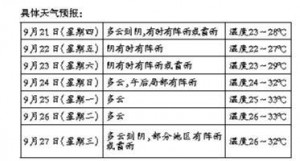 m(x)   ՚⌢(li) ̕r(sh)p